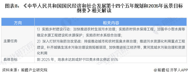 重磅！2023年中国及31省市水环境治理行业政策汇总及解读（全）推动行业的高质量、可持续发展(图4)