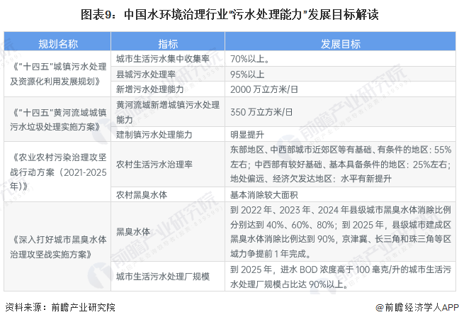 重磅！2023年中国及31省市水环境治理行业政策汇总及解读（全）推动行业的高质量、可持续发展(图5)
