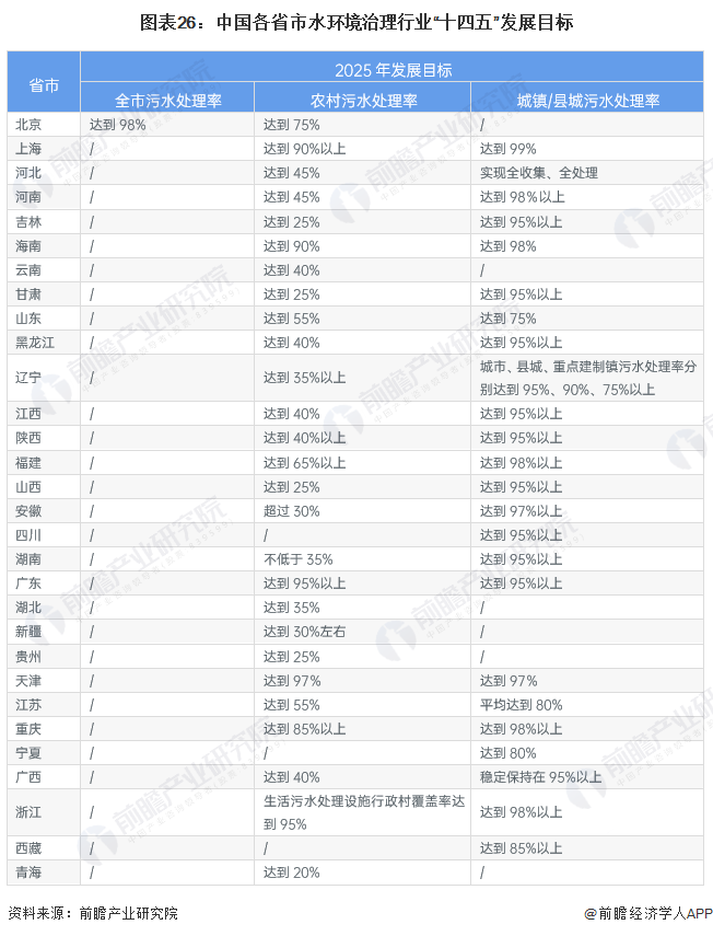 重磅！2023年中国及31省市水环境治理行业政策汇总及解读（全）推动行业的高质量、可持续发展(图7)
