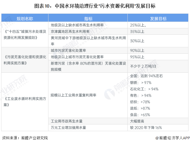 重磅！2023年中国及31省市水环境治理行业政策汇总及解读（全）推动行业的高质量、可持续发展(图6)