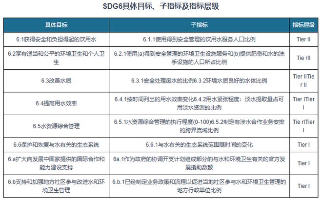 水资源价值凸显工业污水处理行业发展前景可期