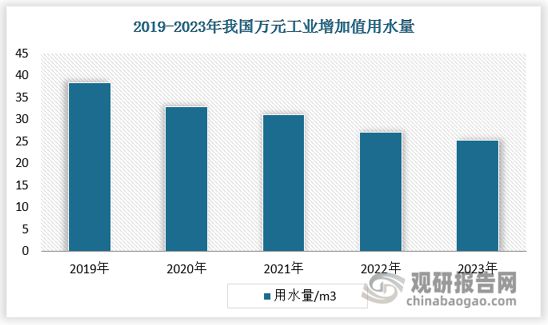 水资源价值凸显工业污水处理行业发展前景可期(图5)