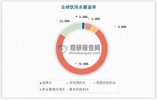 水资源价值凸显工业污水处理行业发展前景可期(图3)