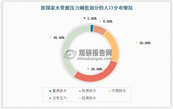 水资源价值凸显工业污水处理行业发展前景可期(图4)