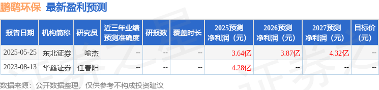 鹏鹞环保：5月28日进行路演圆信永丰基金