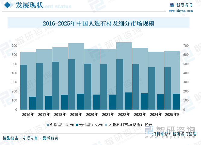 趋势研判！2025年中国人造石材行业产业链、发展现状、竞争格局及行业发展趋势分析：市场规模不断增长未来前景广阔[图](图3)