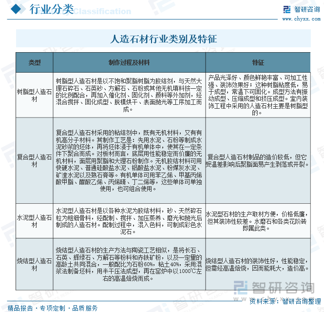 趋势研判！2025年中国人造石材行业产业链、发展现状、竞争格局及行业发展趋势分析：市场规模不断增长未来前景广阔[图](图1)