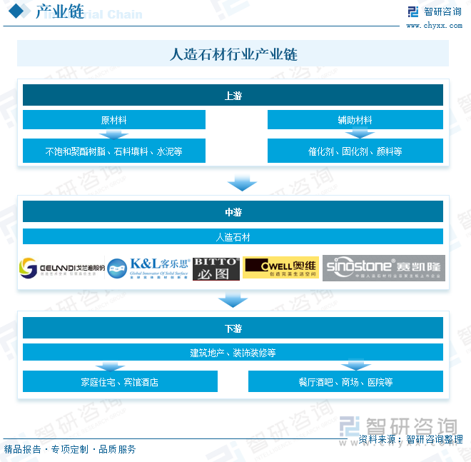 趋势研判！2025年中国人造石材行业产业链、发展现状、竞争格局及行业发展趋势分析：市场规模不断增长未来前景广阔[图](图4)