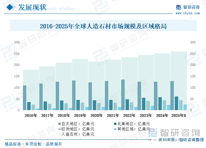 趋势研判！2025年中国人造石材行业产业链、发展现状、竞争格局及行业发展趋势分析：市场规模不断增长未来前景广阔[图](图2)