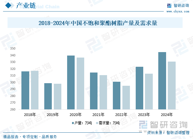 趋势研判！2025年中国人造石材行业产业链、发展现状、竞争格局及行业发展趋势分析：市场规模不断增长未来前景广阔[图](图5)