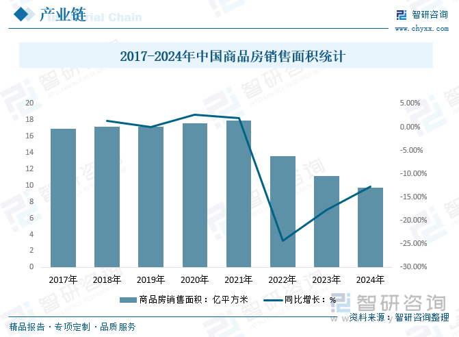 趋势研判！2025年中国人造石材行业产业链、发展现状、竞争格局及行业发展趋势分析：市场规模不断增长未来前景广阔[图](图6)