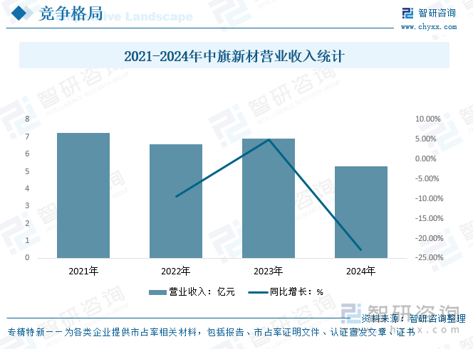 趋势研判！2025年中国人造石材行业产业链、发展现状、竞争格局及行业发展趋势分析：市场规模不断增长未来前景广阔[图](图8)