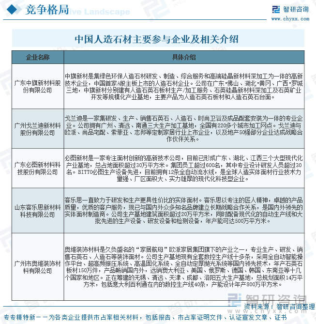 趋势研判！2025年中国人造石材行业产业链、发展现状、竞争格局及行业发展趋势分析：市场规模不断增长未来前景广阔[图](图7)