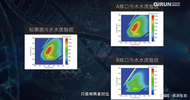 水质指纹溯源技术——入河污染溯源的革新性解决方案(图4)