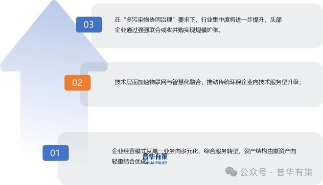 2025-2031年污水处理行业细分市场分析及投资前景预测报告(图3)