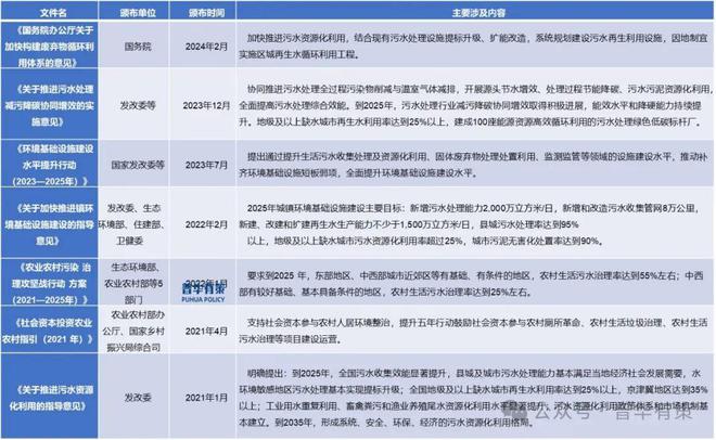 2025-2031年污水处理行业细分市场分析及投资前景预测报告(图1)