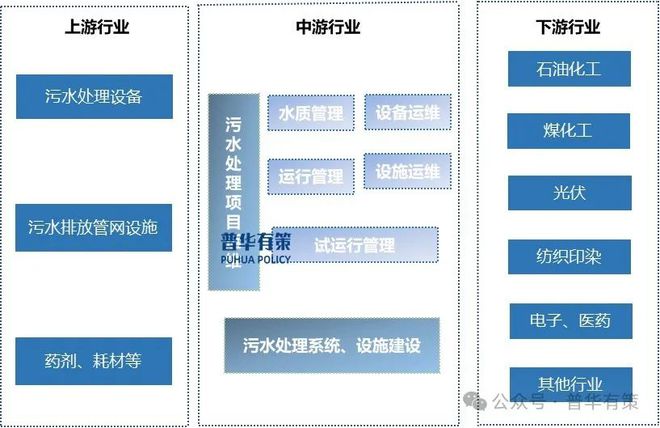 2025-2031年污水处理行业细分市场分析及投资前景预测报告(图2)