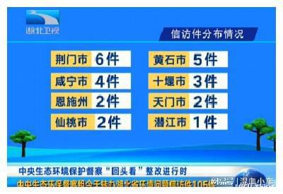 污水直排、黑水外冒！中央生态环境保护督察通报一批典型案例(图3)