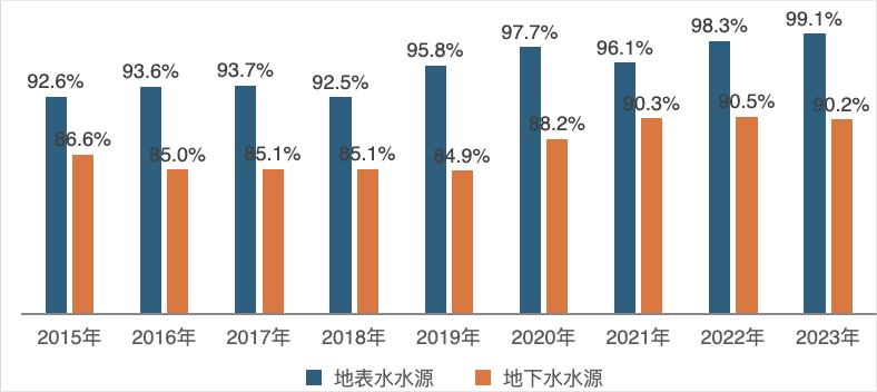 水污染治理行动十年报告：扩展水环境信息公开由水污染防治向水生态修复转变(图2)