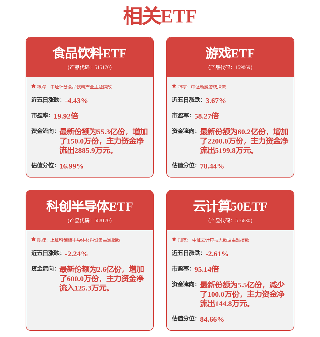 山东政商要情（68—615）
