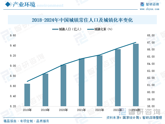 研判2025！中国城市环保行业产业链、市场现状、竞争梯队及发展趋势分析：国内城市环保建设工程加速推进行业规模加速扩容[图](图3)