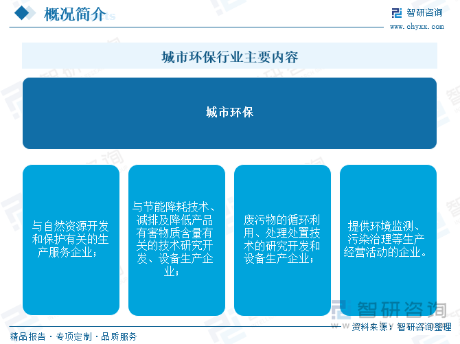 研判2025！中国城市环保行业产业链、市场现状、竞争梯队及发展趋势分析：国内城市环保建设工程加速推进行业规模加速扩容[图](图1)