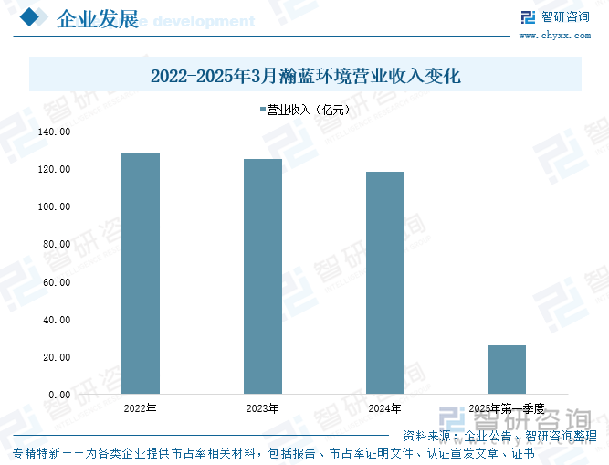 研判2025！中国城市环保行业产业链、市场现状、竞争梯队及发展趋势分析：国内城市环保建设工程加速推进行业规模加速扩容[图](图7)