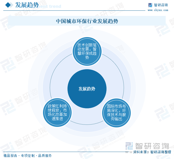 研判2025！中国城市环保行业产业链、市场现状、竞争梯队及发展趋势分析：国内城市环保建设工程加速推进行业规模加速扩容[图](图9)