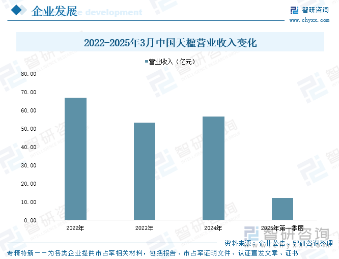 研判2025！中国城市环保行业产业链、市场现状、竞争梯队及发展趋势分析：国内城市环保建设工程加速推进行业规模加速扩容[图](图8)
