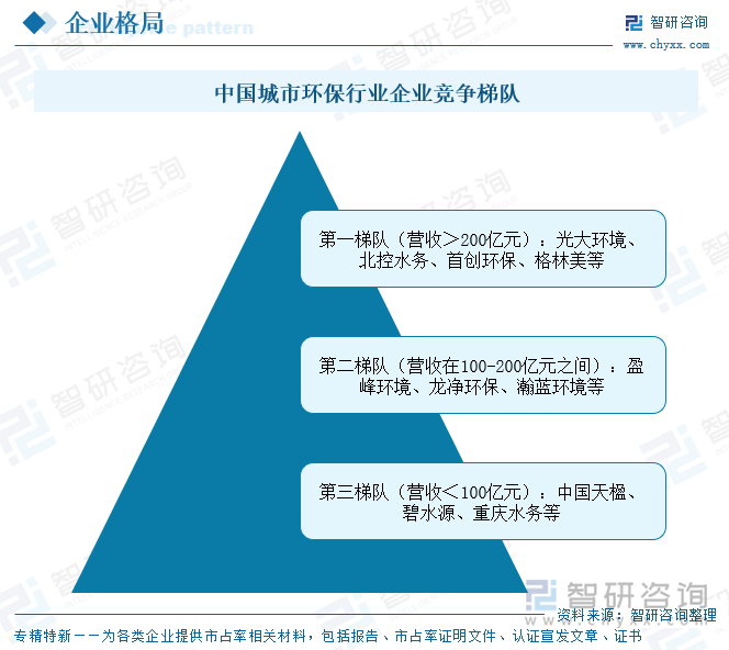 研判2025！中国城市环保行业产业链、市场现状、竞争梯队及发展趋势分析：国内城市环保建设工程加速推进行业规模加速扩容[图](图6)