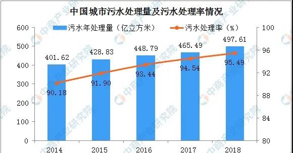 2020年我国水污染处理现状(图4)
