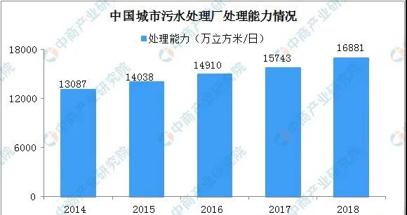 2020年我国水污染处理现状(图3)