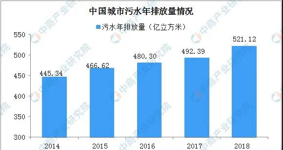 2020年我国水污染处理现状(图1)