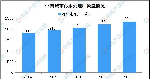 2020年我国水污染处理现状(图2)