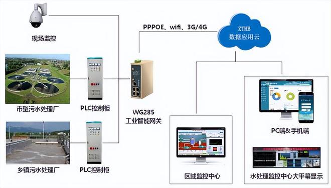 山东中泰环保：引领污水处理智能化变革智慧云水务管理平台(图4)