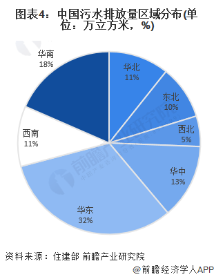 2024年中国污水处理行业市场需求现状分析污水排放量逐年增长【组图】(图4)