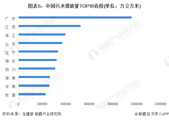 2024年中国污水处理行业市场需求现状分析污水排放量逐年增长【组图】(图5)