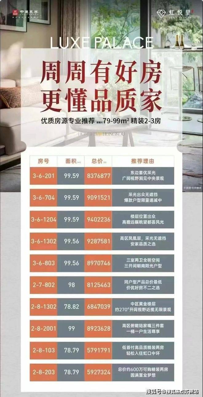 中建虹悦里售楼处电话中建虹悦里售楼中心电线年楼盘百科首页网站楼盘测评中心电话百科24小时热线(图1)
