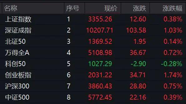 刚刚垂直拉升涨停！A股两大板块集体爆发(图1)