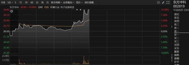 刚刚垂直拉升涨停！A股两大板块集体爆发(图3)