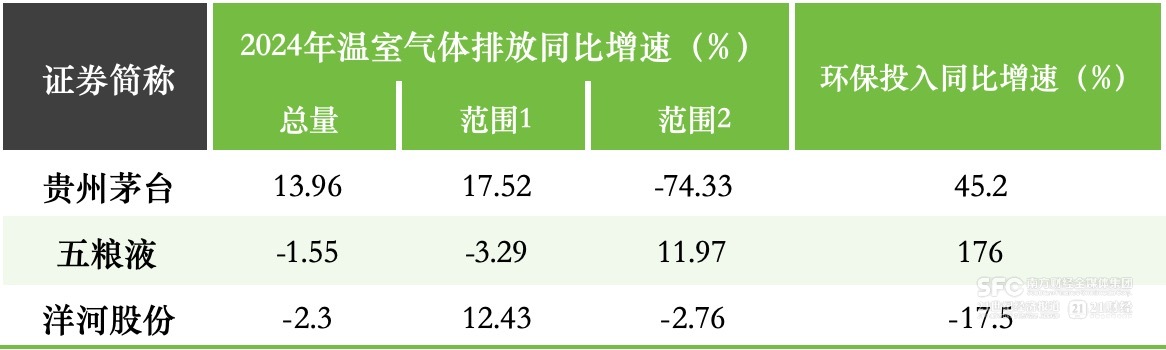 10亿元砸向环保“茅五洋”借ESG闯海外(图1)