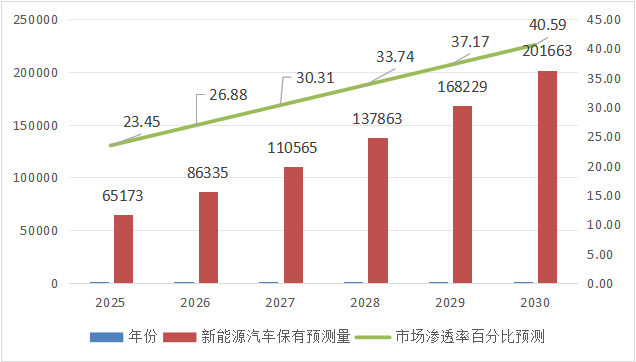 双碳背景下鄂尔多斯市公路交通(图1)