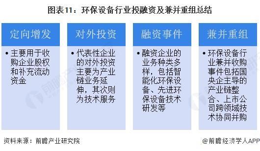 【投资视角】启示2024：中国环保设备行业投融资及兼并重组分析（附投融资事件、兼并重组等）(图5)