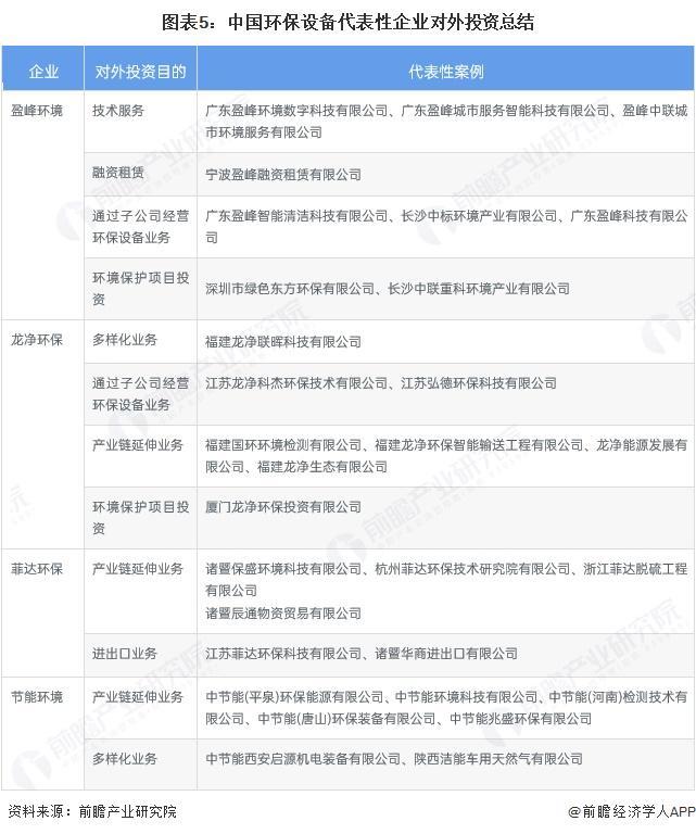 【投资视角】启示2024：中国环保设备行业投融资及兼并重组分析（附投融资事件、兼并重组等）(图2)