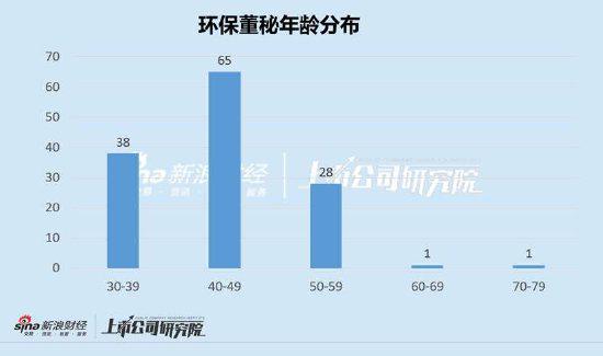 环保行业董秘薪酬大PK：绿色动力最高150万新安洁垫底2376万元(图4)