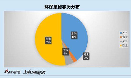 环保行业董秘薪酬大PK：绿色动力最高150万新安洁垫底2376万元(图5)