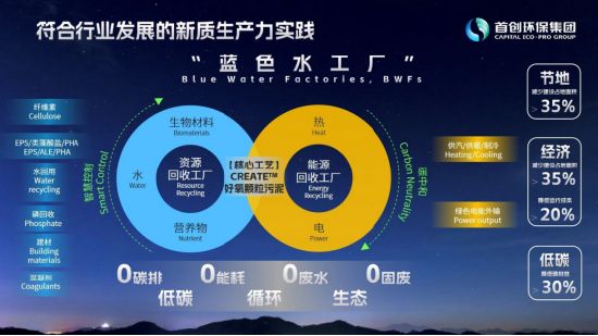 董秘说首创环保董秘官念：环保行业将在政策深化、技术革命与模式创新共振下实现全面升级(图1)