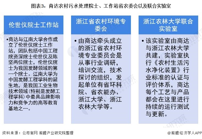 干货！2021年中国农村污水处理行业龙头企业分析(图3)