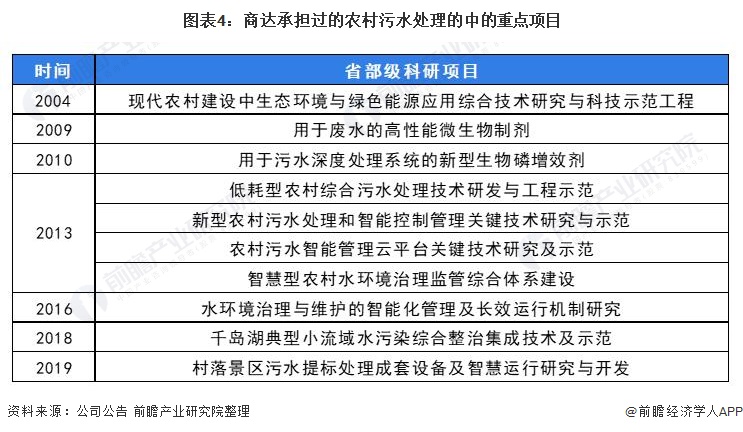 干货！2021年中国农村污水处理行业龙头企业分析(图4)