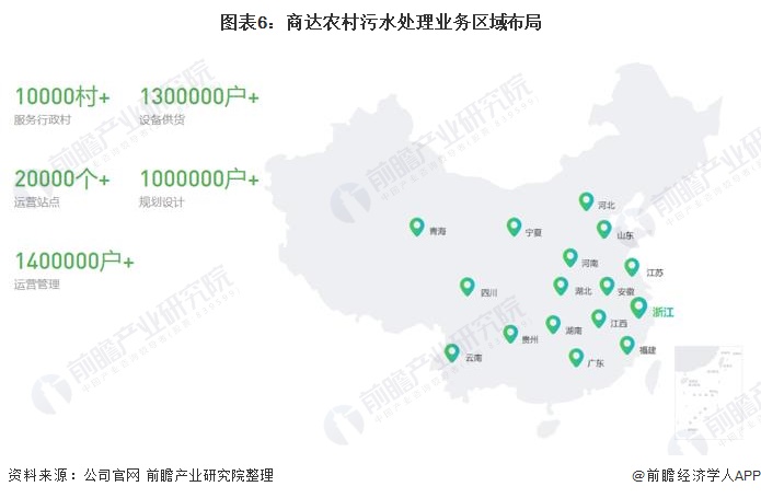 干货！2021年中国农村污水处理行业龙头企业分析(图6)